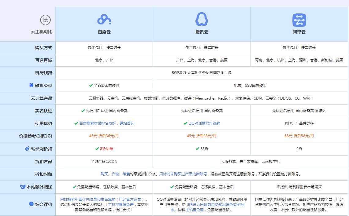 滑县云主机代理对比.jpg